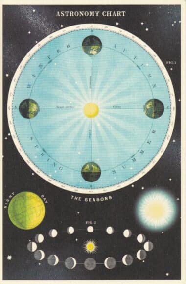 Astronomy Chart Postcard