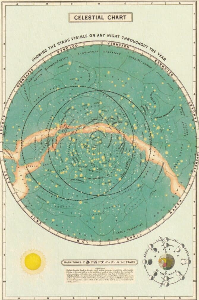 Celestial Chart With Magnitudes Postcard